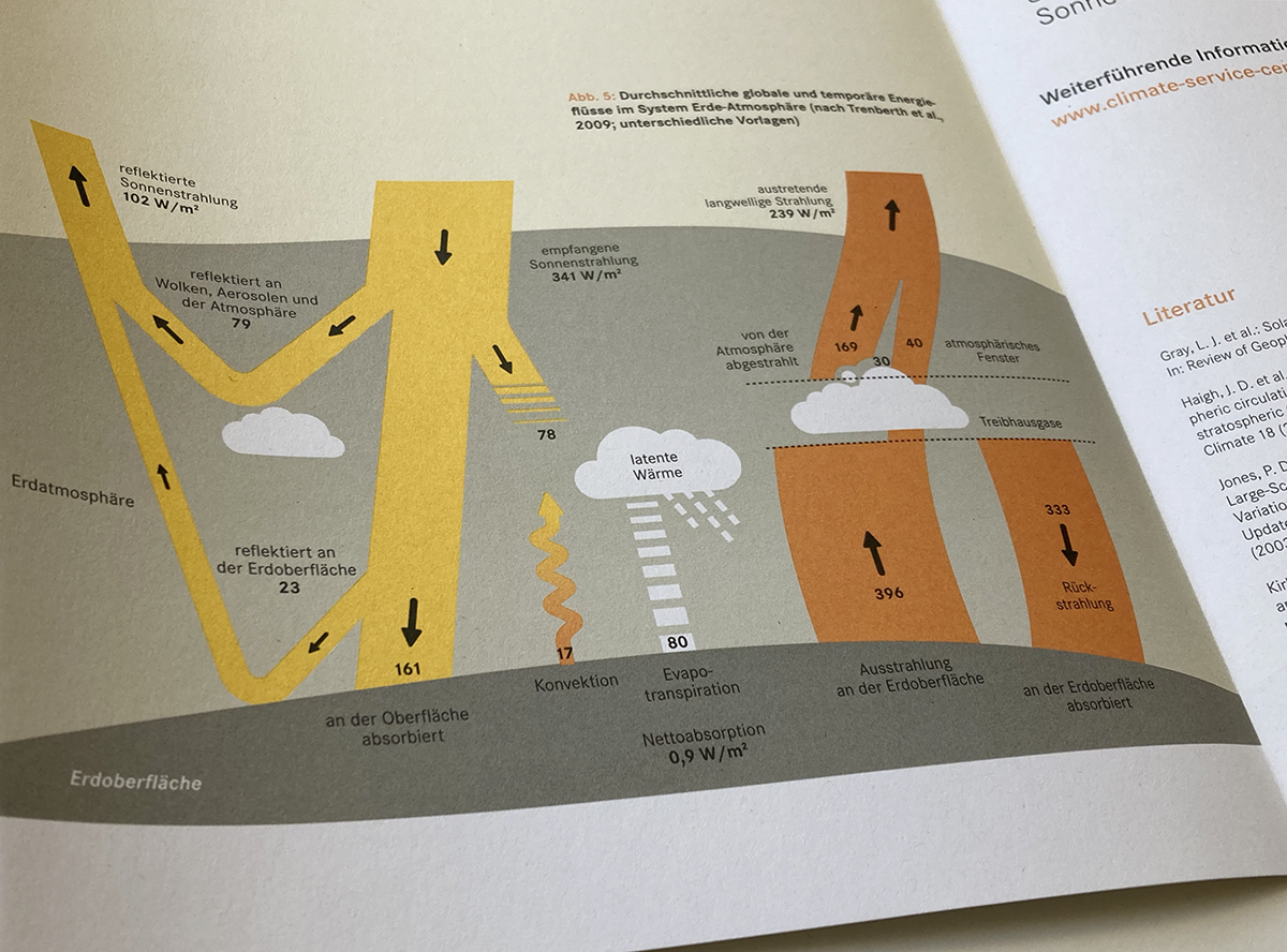CSC_Klimabl_Grafik_1